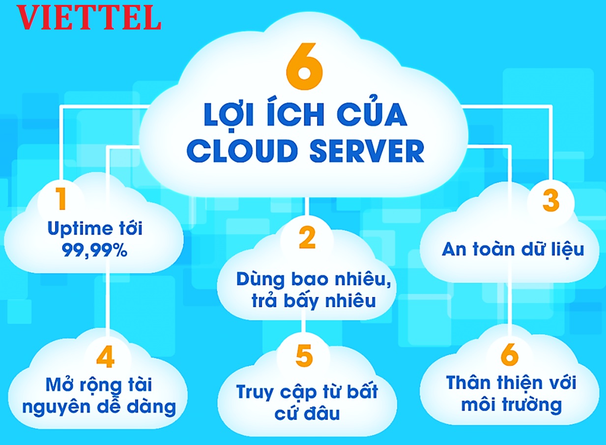 Cloud Server có khá nhiều ưu điểm